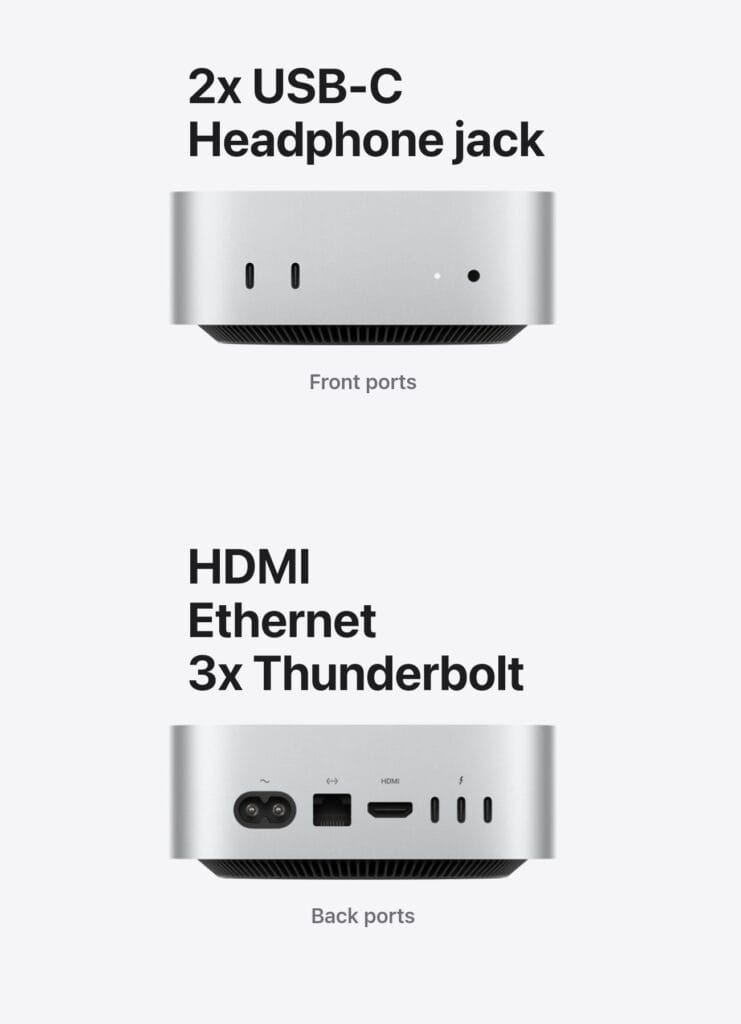 mac mini m4 ports